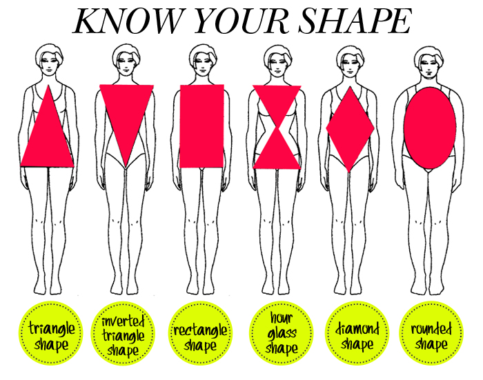 know-your-shape_image