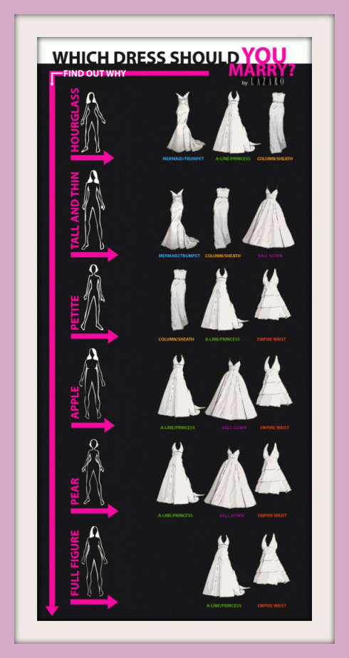 wedding-dress-chart